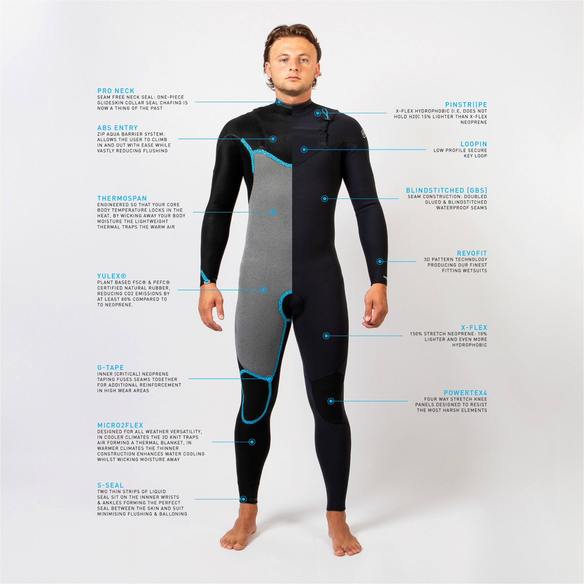 2025 Gul Mens Yulex Flexor 5/4mm Chest Zip Wetsuit FX1221-BKBK - Black